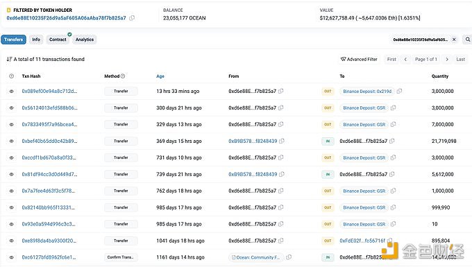 与Ocean Protocol相关的巨鲸钱包将300万枚OCEAN存入Binance