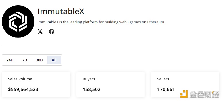 以太坊二层网络ImmutableX链上NFT销售额突破5亿美元