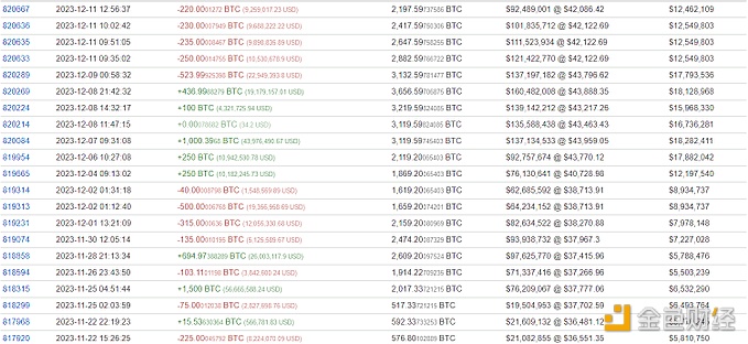 某巨鲸4小时前格向Binance存入了935枚BTC