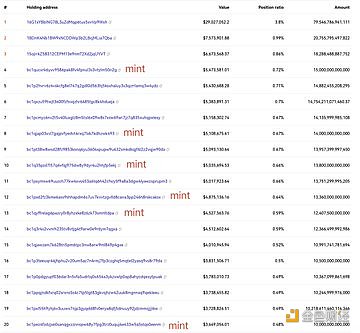 SATS的前20位持有者持有1.508亿美元的SATS