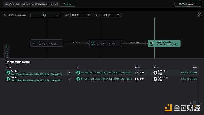 Galaxy Digital在2小时前从Gemini提取了2,615枚ETH