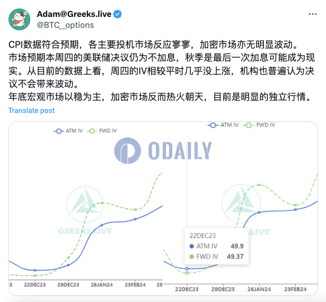 Greeks.live：年底宏观市场以稳为主，加密市场走出独立行情