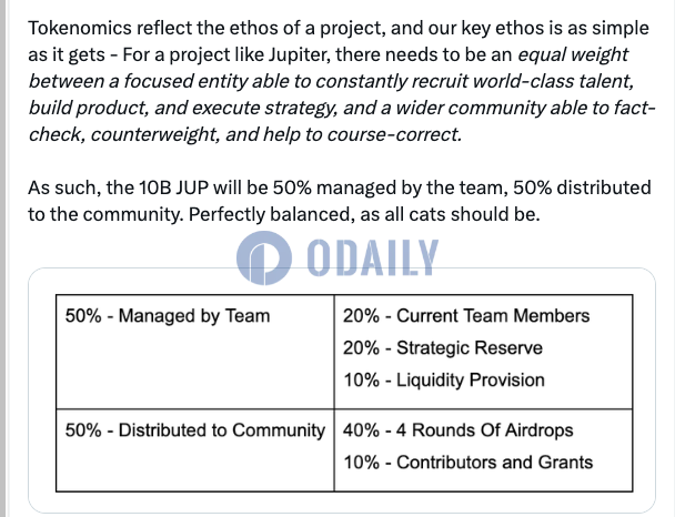 Jupiter联创发布JUP更新：没有代币销售，20%代币用于流动性供应和社区grant