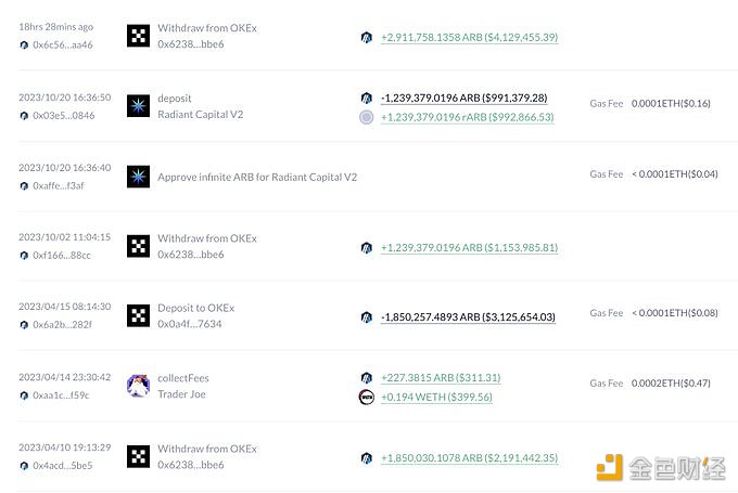 某巨鲸昨日从OKX提出291万ARB，共计持有415万ARB