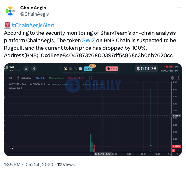 ChainAegis：BNB Chain上WIZ代币疑似发生Rug Pull