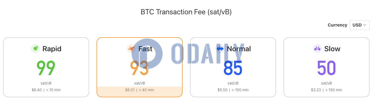 比特币网络常规交易手续费为85 sats/字节