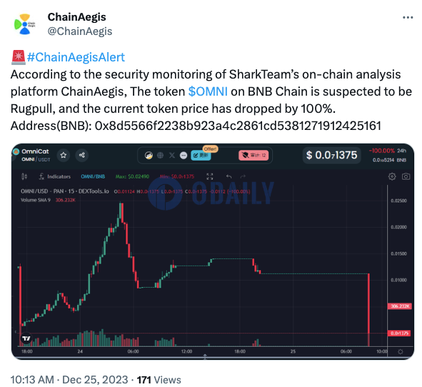 ChainAegis：BNB Chain上OMNI代币疑似发生Rug Pull
