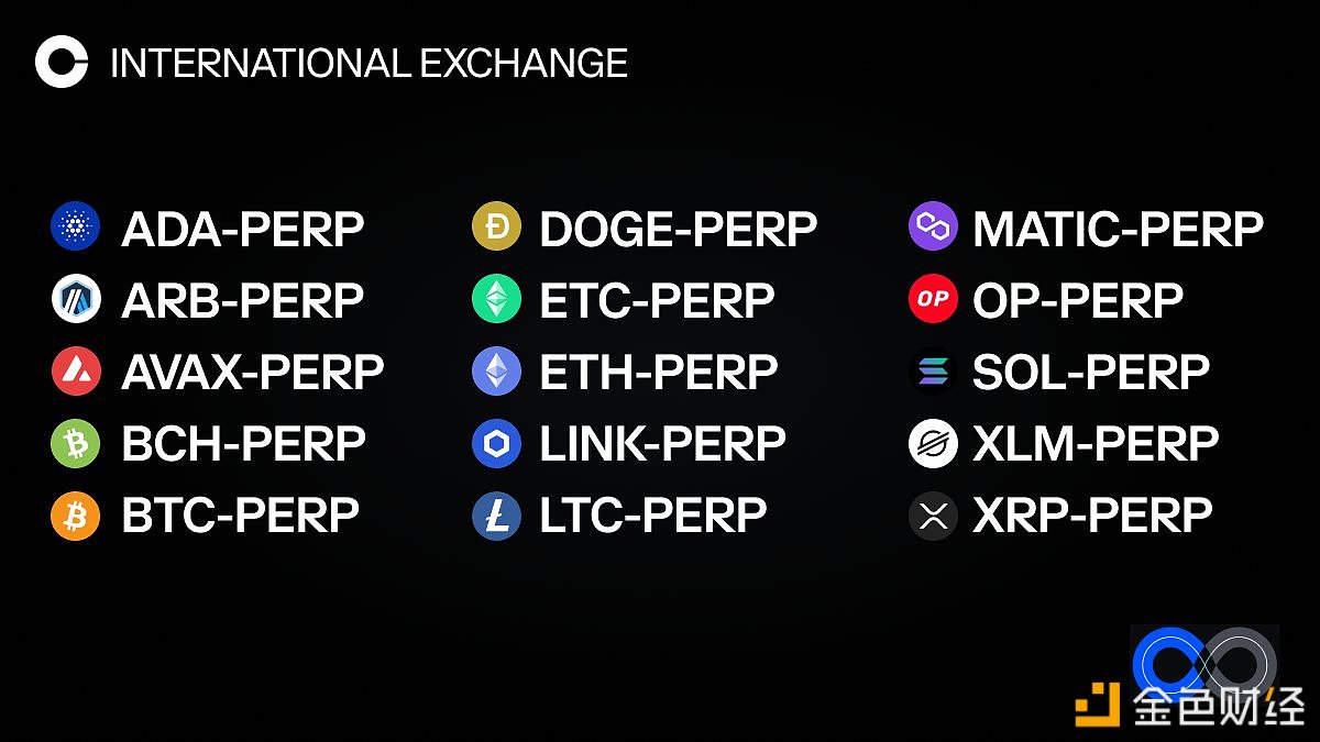 Coinbase国际已上线15种永续期货，覆盖永续期货市场70%以上的份额