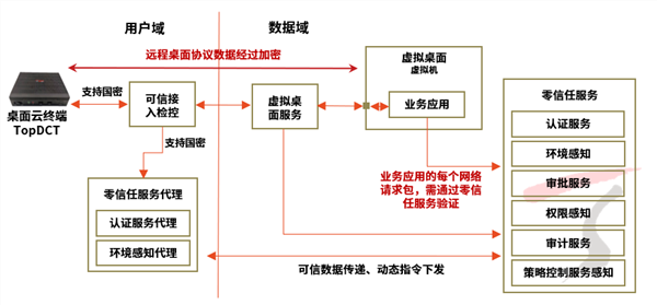 美国科技巨头退出中国，天融信抢滩虚拟桌面软件市场