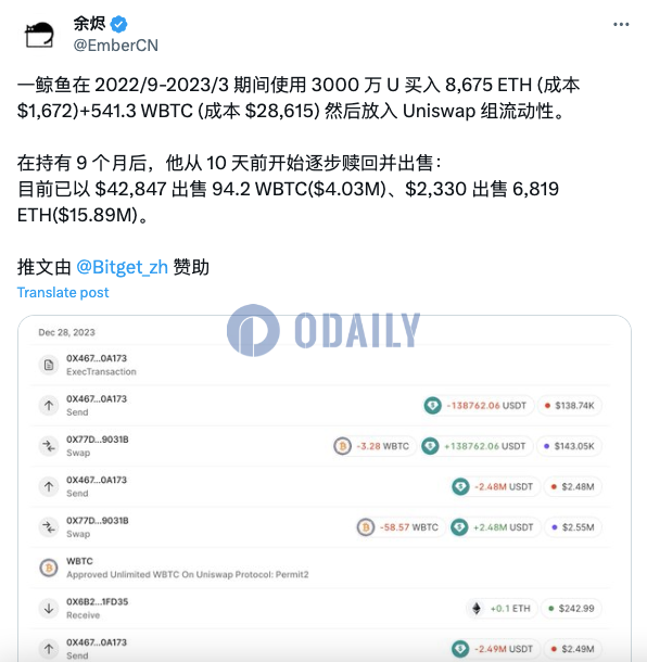 某鲸鱼出售部分WBTC和ETH，目前浮盈44%