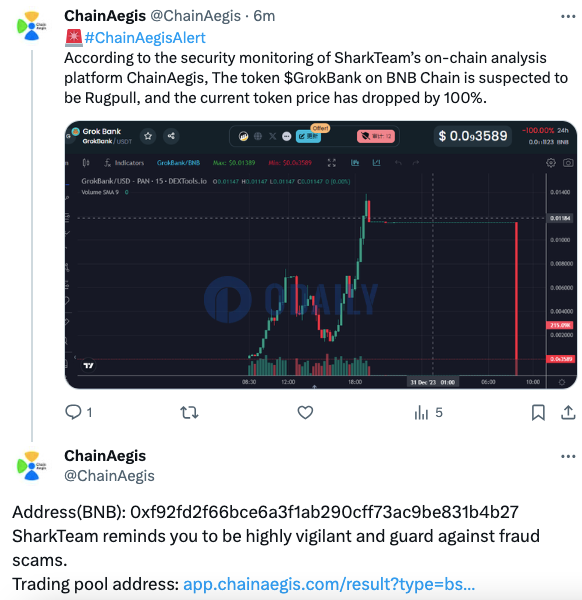 ChainAegis：BNB Chain上GrokBank代币疑似发生Rug Pull