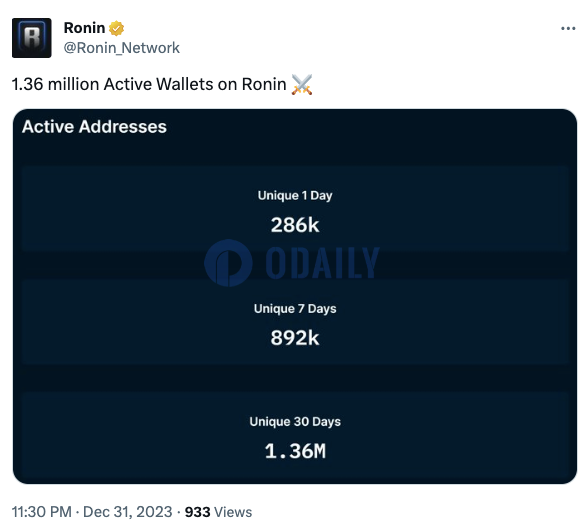 Ronin链上月活地址数达136万个