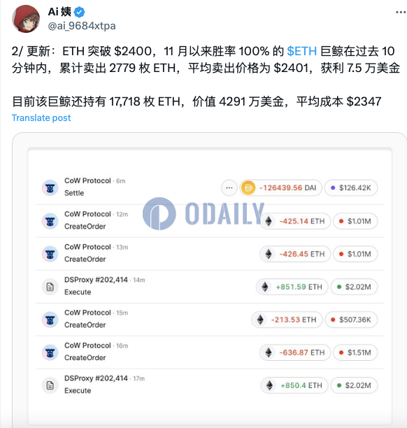 11月以来胜率100%的ETH巨鲸卖出2779枚ETH