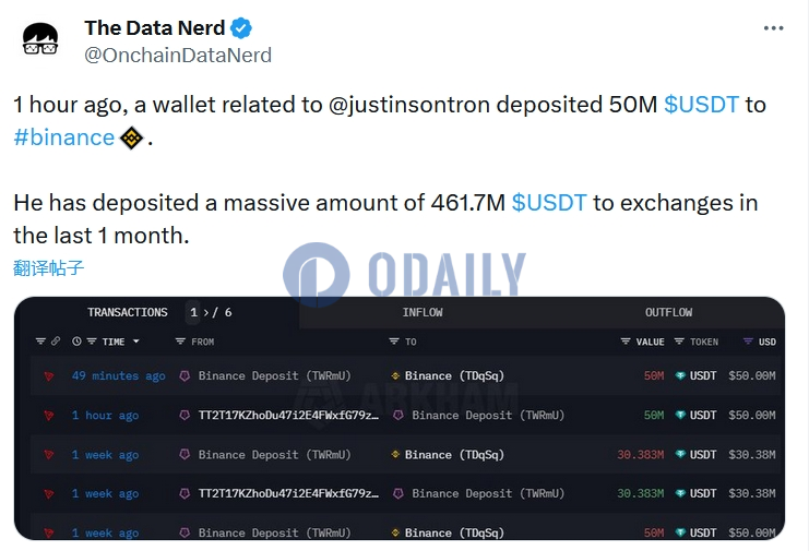 孙宇晨相关地址向币安转入5000万枚USDT，过去一个月转入4.617亿枚USDT