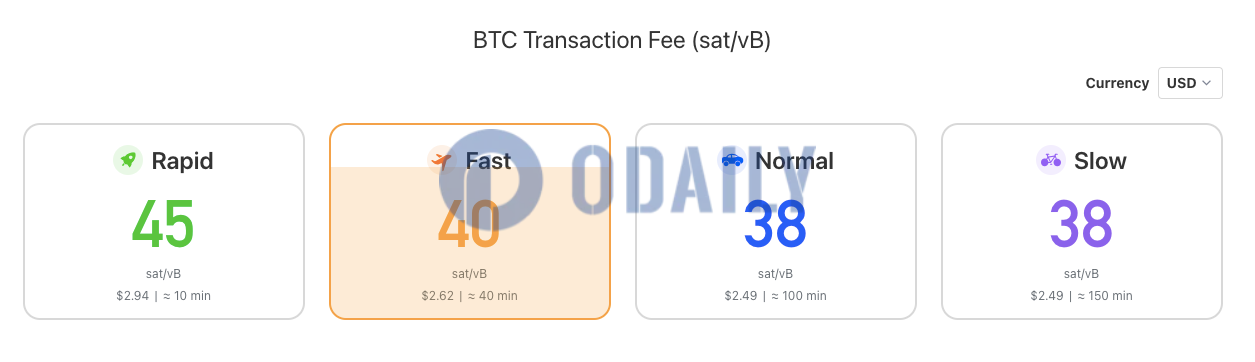 比特币网络常规交易手续费为38 sats/字节