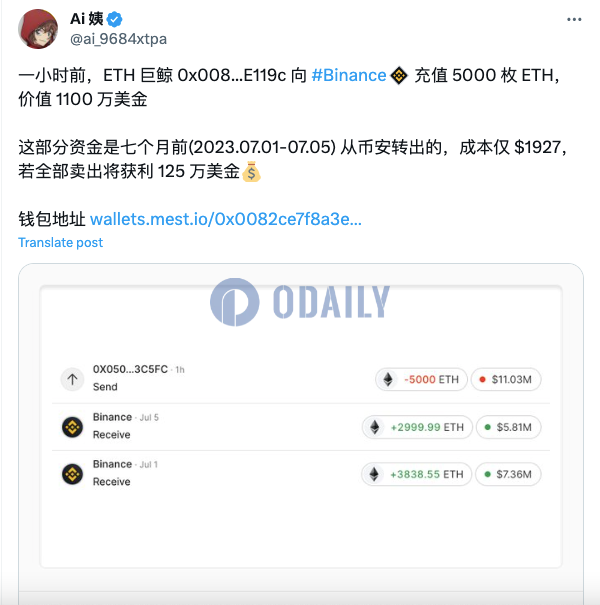 某巨鲸1小时前向币安存入5000枚ETH，若卖出将获利125万美元