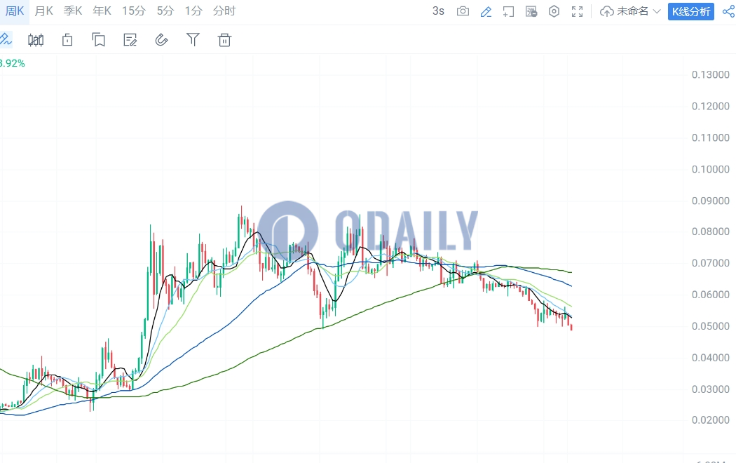 ETH/BTC汇率创21年5月以来新低