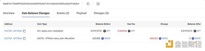 MOVE燃烧总量达100万枚