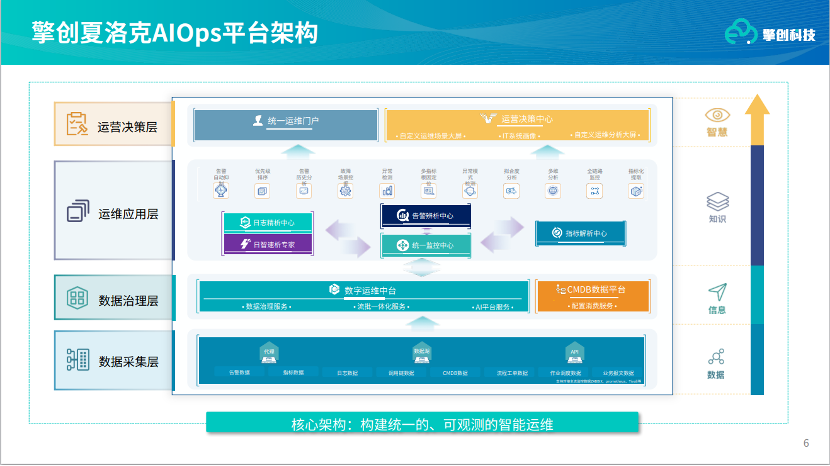 擎创科技：智能运维行业领跑者