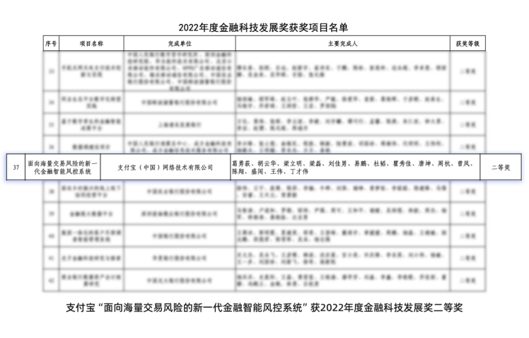 国内金融科技最高级别奖项出榜  支付宝获2022年度金融科技发展奖