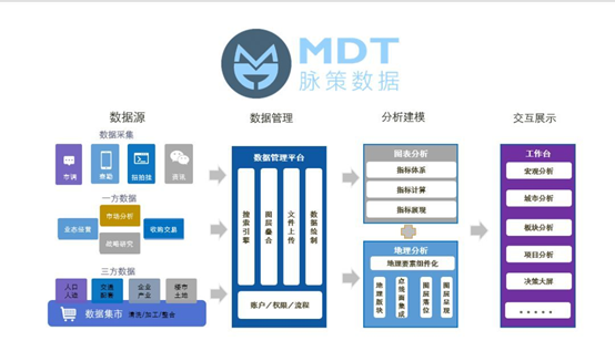 脉策科技：创造数据科技行业新价值