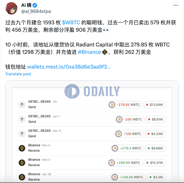 某地址10小时前从Radiant Capital取出279.85枚WBTC并存入币安，获利262万美元