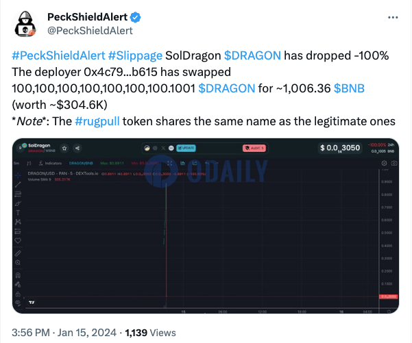 派盾：SolDragon项目发生Rug Pull，损失约30万美元
