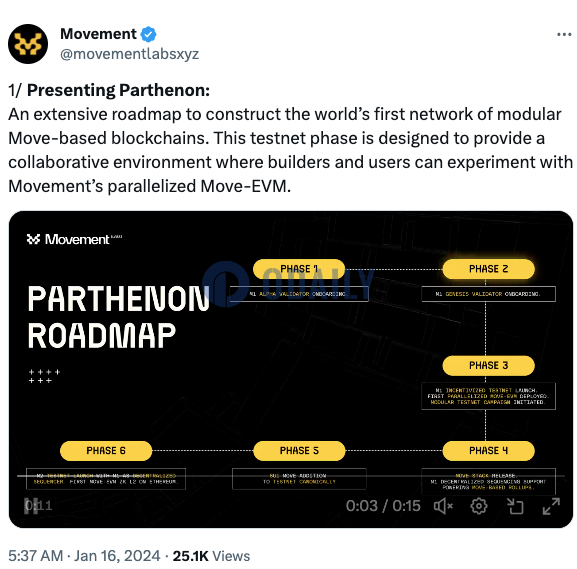 Move语言基础设施Movement将推出Parthenon测试网