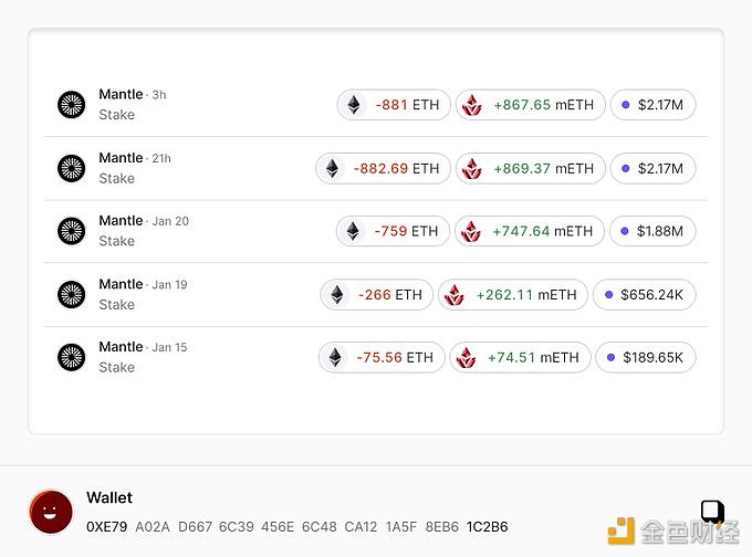 某地址过去一周已累计向Mantle质押2864枚ETH