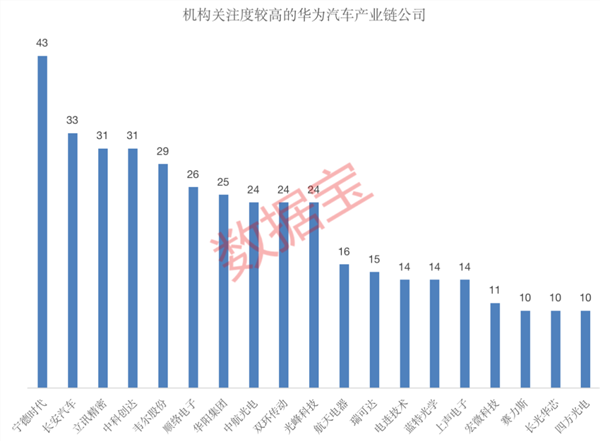 华为汽车“朋友圈”再添新成员？华为系或成市场重要力量，这些公司已经入局