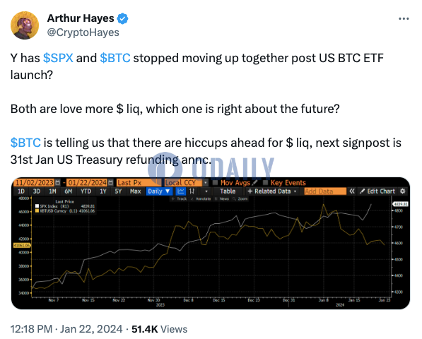 Arthur Hayes：比特币的下跌走势或预示美元流动性将出现问题