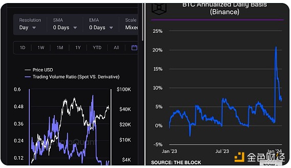 CryptoQuant创始人：比特币已进入期货驱动市场