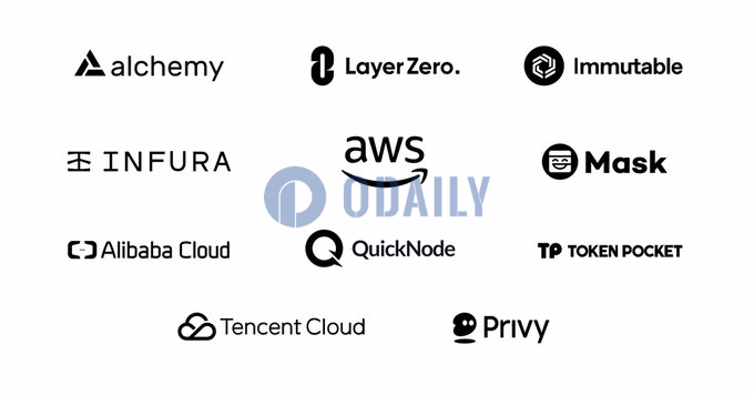 Smart Layer：Permissionless Perks相关用户在注册Smart Pass时可获得额外积分