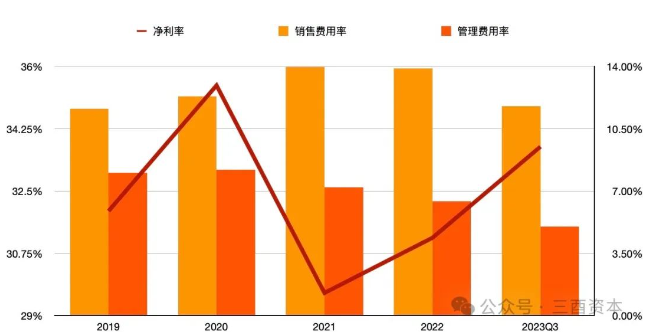 “白银时代”，洋河的“痛”与“通”