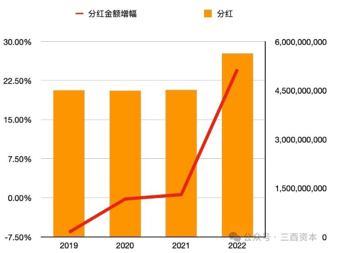 “白银时代”，洋河的“痛”与“通”