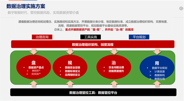 面对数字化浪潮，上海罗盘多款成熟产品助力企业转型升级