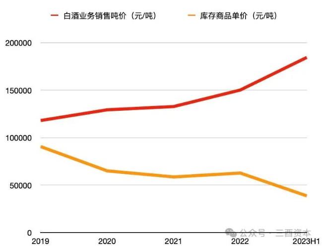 “白银时代”，洋河的“痛”与“通”