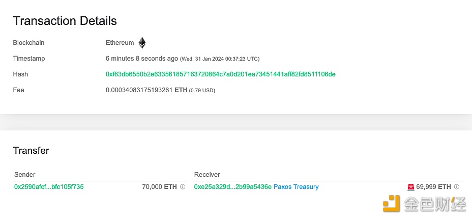 7万枚ETH从未知钱包转移到Paxos Treasury