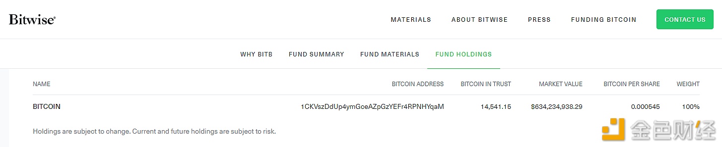 Bitwise更新BITB数据：1月30日持仓较前一日增加501枚比特币