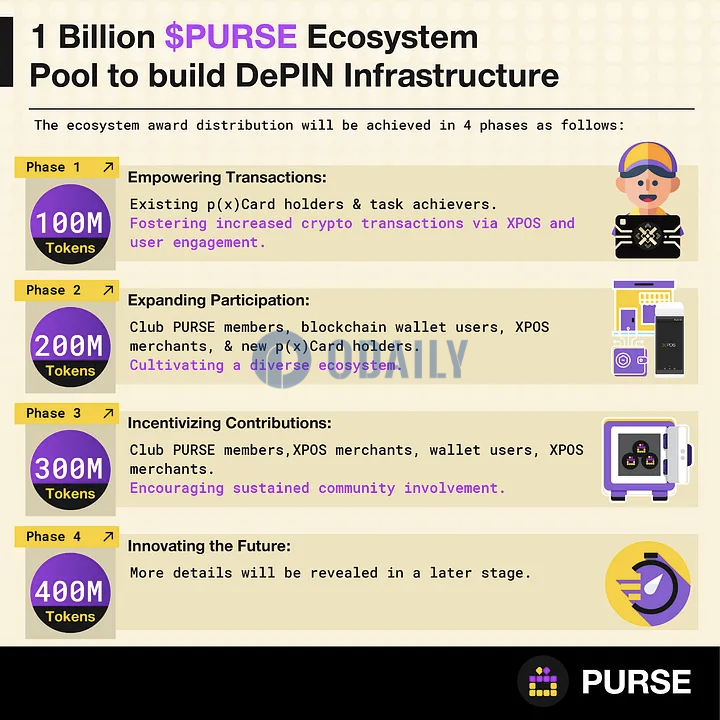 Pundi X推出10亿枚PURSE代币生态池，以构建DePIN基础设施