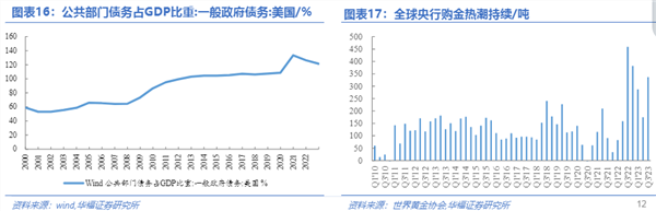 黄金：加息周期尾声的决胜之力？