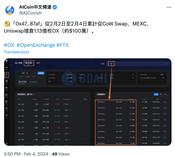 某聪明钱地址自2月2日以来累计增持1.13亿枚OX