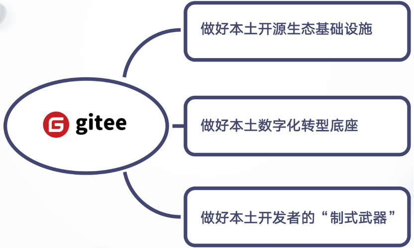 开源中国：打造本土开源生态平台，做中国程序员的兵工厂