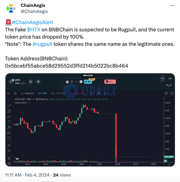 ChainAegis ：BNB Chain上假冒HTX代币疑似发生Rug Pull