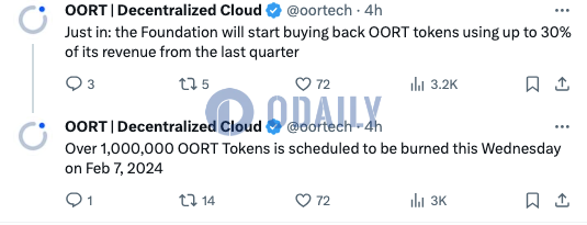 OORT基金会将使用上季度收入的30%回购OORT，2月7日将销毁超100万枚OORT