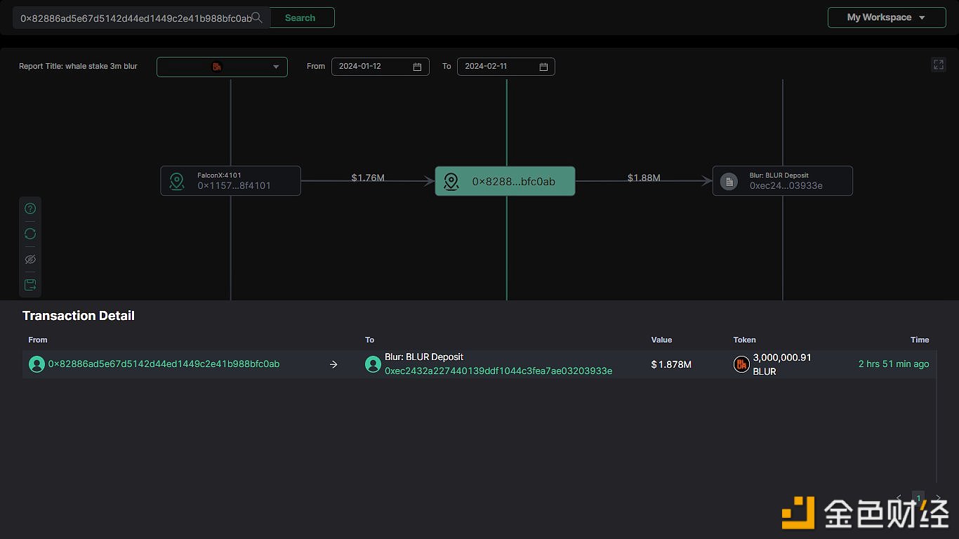 某巨鲸从FalconX积累了300万枚BLUR并将其全部押注