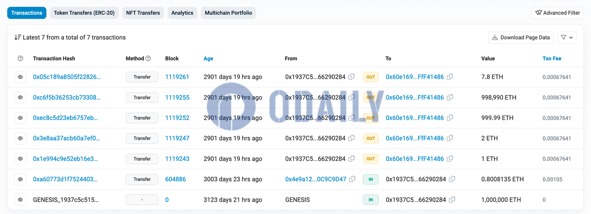 过去一周某以太坊ICO参与地址累计向以太坊信标链质押46,464枚ETH