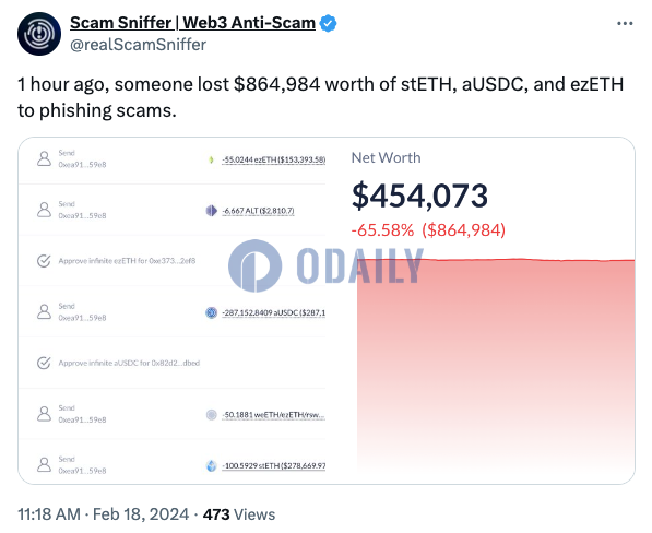 Scam Sniffer：某用户1小时前因网络钓鱼诈骗损失超86万美元加密资产