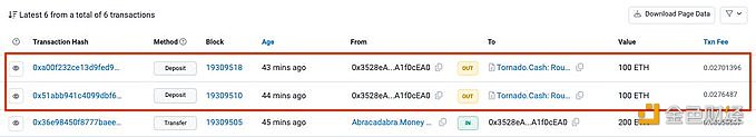 Abracadabra.Money攻击者将200枚ETH转移到Tornado Cash