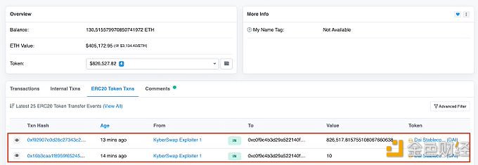 KyberSwap攻击者已将82.65万枚DAI转移到0xc0f9开头地址